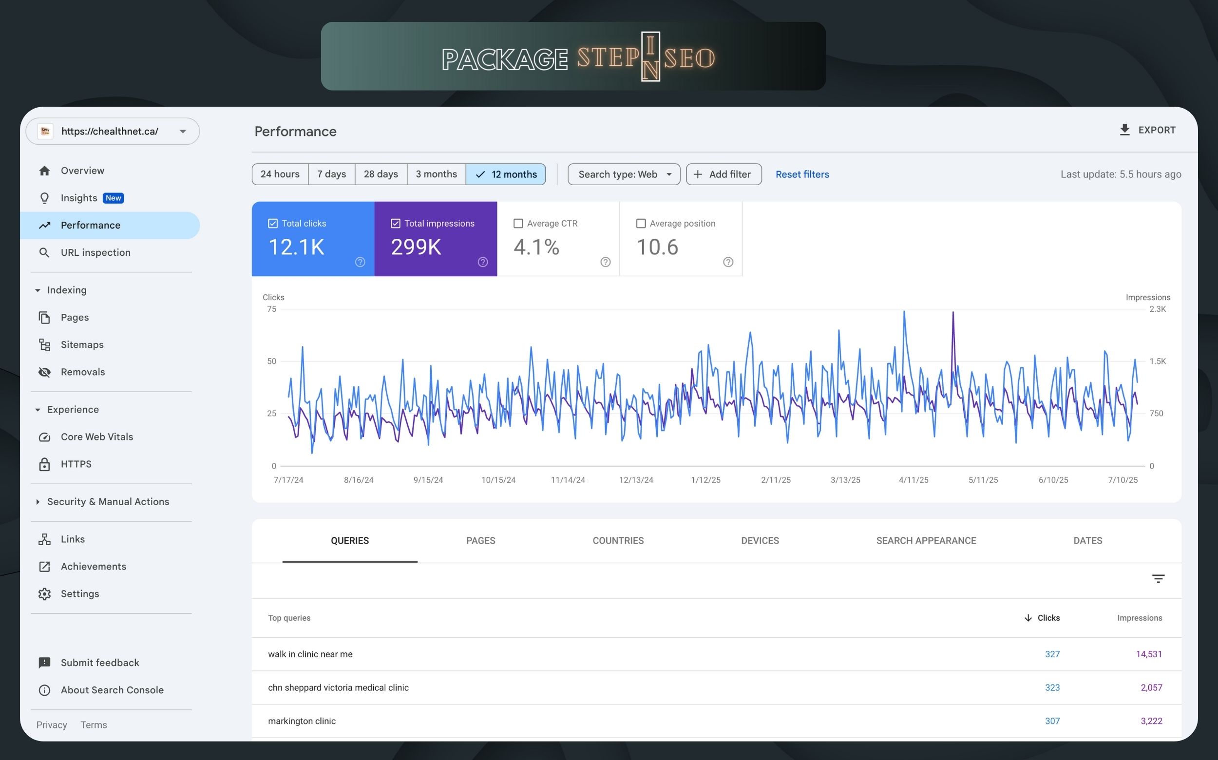 Aimlake search engine optimization analytics and ranking visibility dashboard